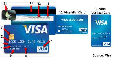 mastercard credit card numbers that work